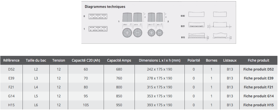 Technical information