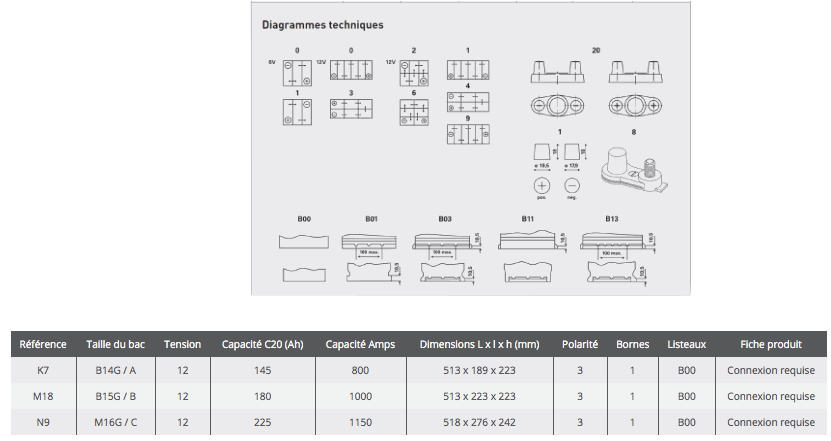 Technical Information