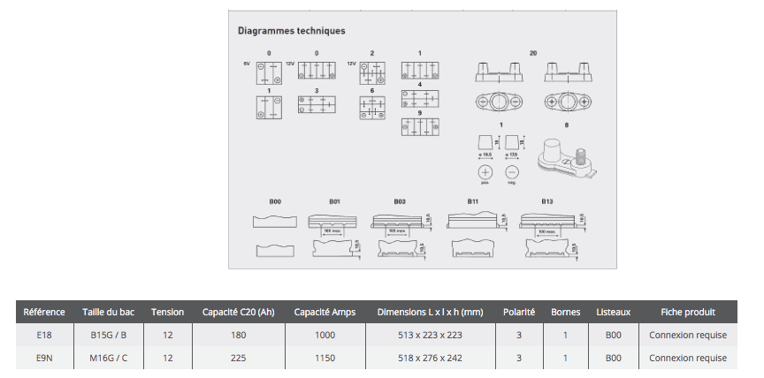 Info Techniques