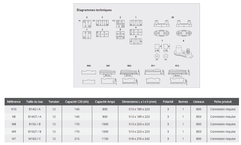 Technical Information