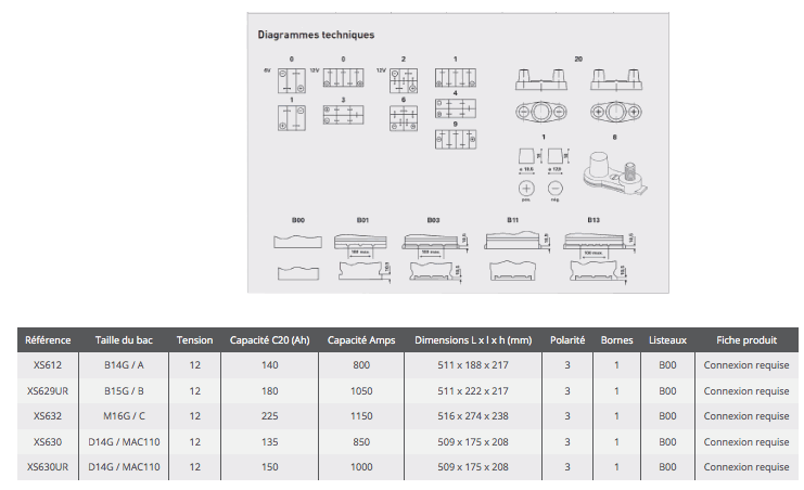 Info Techniques