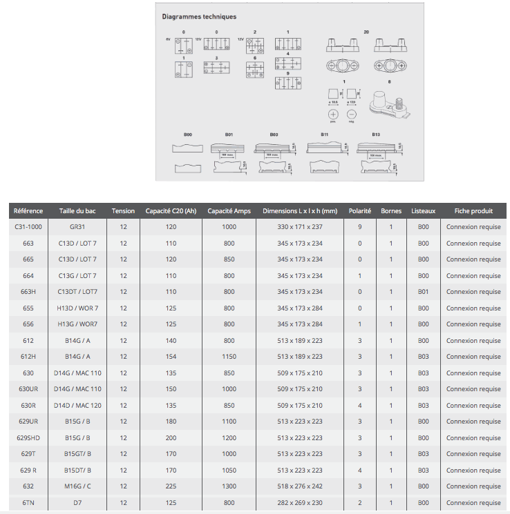 Technical Information 