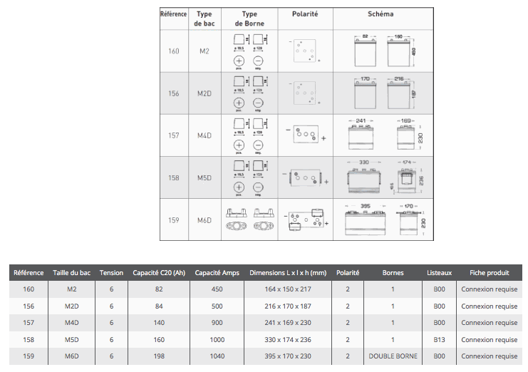 Info Techniques