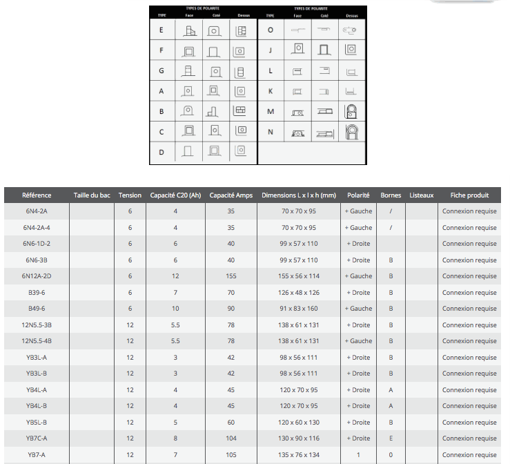 Info Techniques