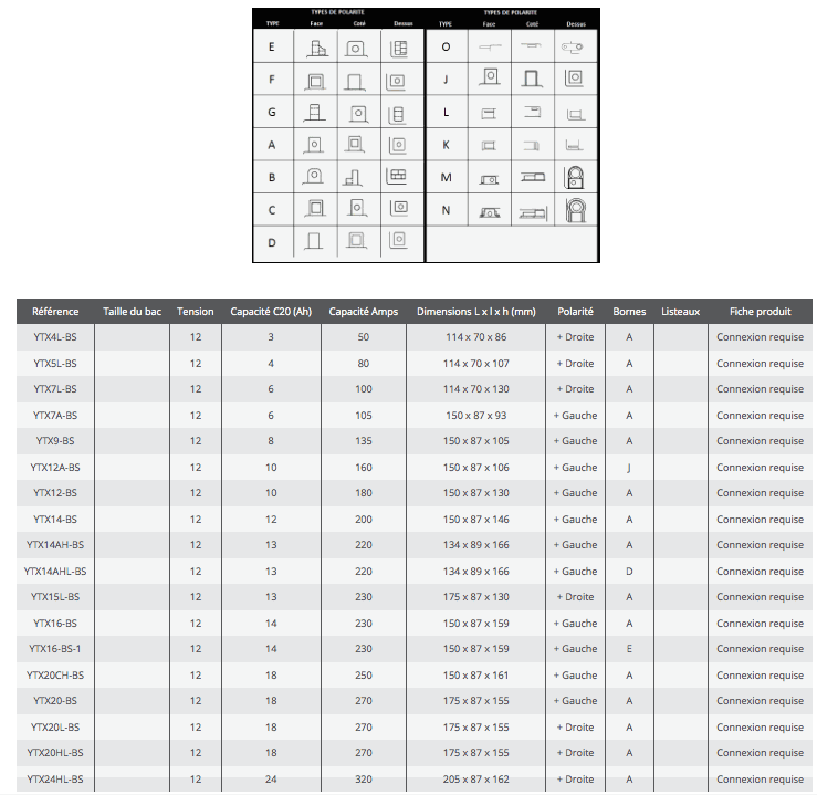 Info Techniques