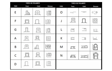 Info Techniques