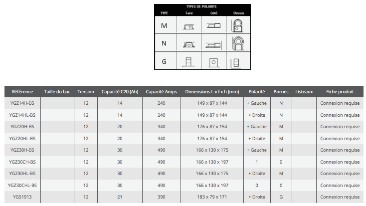 Info Techniques