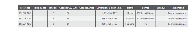 Technical Information