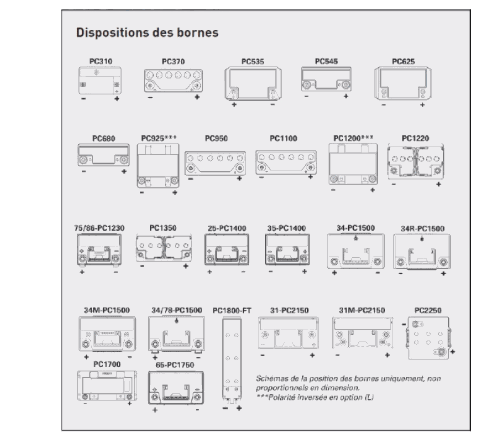 Info Techniques