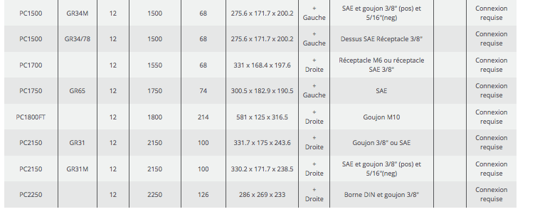 Technical Informations