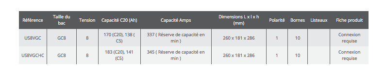 Technical Information