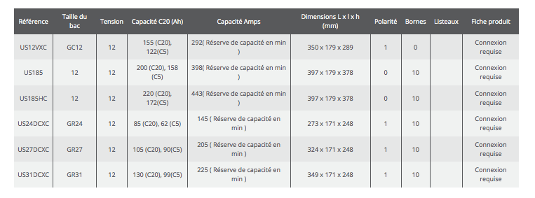 Technical Informations