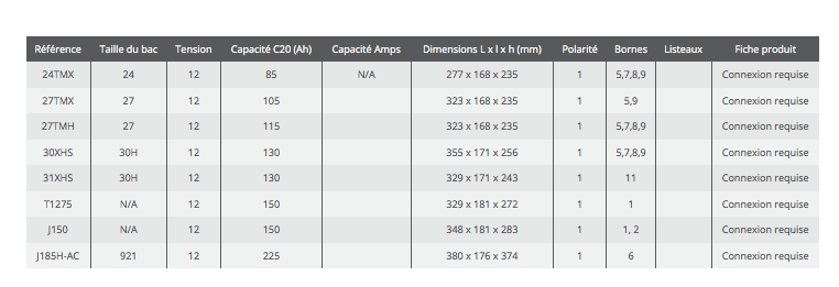 Technical Information