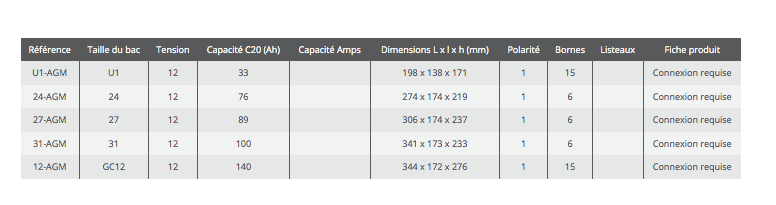 Technical Information