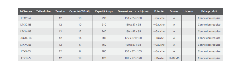 Info Techniques