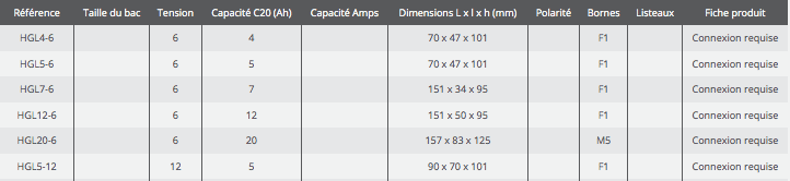 Technical Information